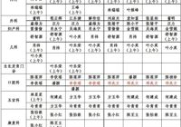 【“医”路相伴 守护健康】太阳集团网站1088vip2023年中秋、国庆假期就医指南