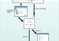 【就医须知】太阳集团网站1088vip门诊预约挂号就诊流程