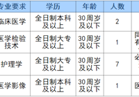太阳集团网站1088vip编外人员招聘公告