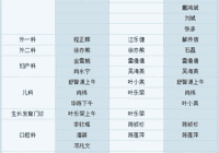 【“医”路相伴 守护健康】太阳集团网站1088vip2024年元旦假期就医指南