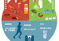 【世界痛风日】太阳集团网站1088vip内五科教您认识痛风，远离痛风