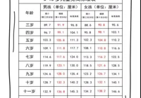 【庆“六一 ” 助成长】太阳集团网站1088vip北院（鲁溪镇中心卫生院）生长发育义诊活动来啦！